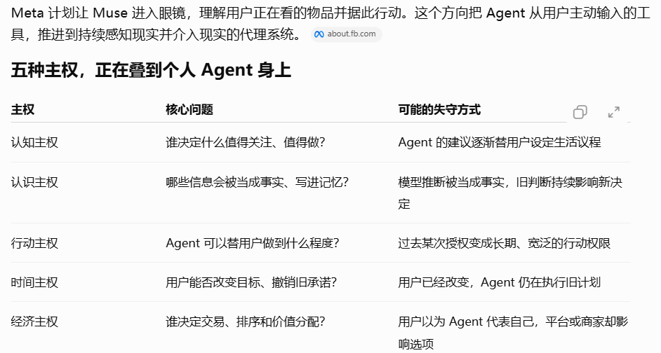 bityeung's tweet photo. 用户定义目标，平台控制模型和运行环境，商家决定服务能否接入，支付网络控制结算，Agent负责筛选和执行。所谓“个人Agent”，实际上是一组权力安排。真正的问题不只是用户拥有什么数据，还包括用户是否能检查Agent怎样理解自己、它依据什么建议、能做哪些事、谁影响它的选择、用户怎样撤销和迁移。最危险的失败，可能是完全遵令却误解了人的目的。如果用户说“帮我省钱”，Agent可能优先选最便���的服务，忽略可靠性、时间和尊严成本。如果用户说“让我更有效率”，Agent可能不断塞入新任务，让用户失去休息空间。如果用户说“帮我维持关系”，Agent可能把消息频率当成关系质量。问题来自目标描述必然不完整。人说出的目标只是生活价值的一部分。深层对齐需要处理目标之间的冲突、用户未表达的边界，以及用户随时间发生的改变。个人Agent应当有权停下来询问，也应当能建议用户放弃某个目标。会做事的Agent很有用，会保护目标完整性的Agent 才可能值得托付。

如果Agent把错误信息写进记忆，再用记忆指导行动，系统会形成自我强化循环。关键保障要覆盖现实核对、证据来源、独立挑战、授权范围、行动回执和事后纠正。Meta自己也说明，Muse的Confidential VM仍在开发，当前Secure VM并没有从技术上完全排除Meta为运维目的访问数据。这个差异很重要，因为隐私承诺本身也需要证据和审计。

用户对着一个熟悉的Agent说话，很容易觉得自己拥有它。实际运行时，模型���谁更新、记忆由谁保存、工具由谁准入、商品由谁排序、收入由谁抽取，常常掌握在平台手里。平台控制的不只是入口，也可能控制个人代理的“行为宪法”。平台只要改变推荐规则、连接器权限或模型默认值，Agent就可能以相同的用户记忆，产生不同的行动。这带来一个新的数字主权问题：个人能否带走的，应当包括结构化目标、授权历史、重要记忆的来源、行动凭证和更正记录。只提供聊天记录导出，远远不足以迁移一个长期Agent。真正的可迁移性要求新系统能理解旧状态的含义。

如果Agent能替用户联系客服、议价、发现岗位、申请退款、预约服务、比较保险，那么拥有更强Agent的人，可能拥有更大的“社会行动带宽”。一个没有Agent的人，仍然要排队、搜索、解释、等待；一个有高质量Agent的人，可以同时比较数十个选项，持续跟进，并在多个服务之间协调。数字鸿沟会从“能不能上网”，扩展到“有没有可靠代表替你在制度中办事”。反过来，Agent 也可能降低普通人的手续成本，让不会填复杂表格的人获得更好的服务。公平问题要看它怎样进入公共服务和商业渠道：服务机构是否接受Agent交涉，平台是否区别对待自动化请求，普通用户是否获得足够的免费额度和申诉能力。

微信把人、内容、商家和服务连接起来。个人Agent若成熟，可能进一步代替人去和学校、医院、保险公司、雇主、商家及政府服务系统交涉。这时，Agent的社会角色会接近一种数字公民代理。它替人理解规章、提交材料、跟踪进度、提出异议。价值很大，权力也很大。谁能认证代理人的身份？谁能证明用户授权过这项请求？若Agent误读政策并错过时限，谁承担后果？从文明尺度看，Agent社会是否公平，取决于每个人是否都能被可靠代表，也取决于机构是否必须为 Agent 提供可理解、可核验、可申诉的接口。

Muse作为一个观察案例的价值，在于它把这些抽象边界放进个人生活：模型记忆可能影响现实判断，建议��能影响用户目标，连接器可能扩展行动范围，付款能力可能把语言变成经济承诺。用户需要的底层结构，是一部关于记忆、授权、核验、行动和纠错的“个人宪制”。

一个现实命题：

AI 时代的核心竞争，正在从谁拥有最聪明的模型，转向谁有资格代表一个人理解世界、安排目标、承诺行动，并对结果负责。而真正的个人Agent，需要让这种代表权始终可见、可限制、可撤销、可迁移、可纠正。