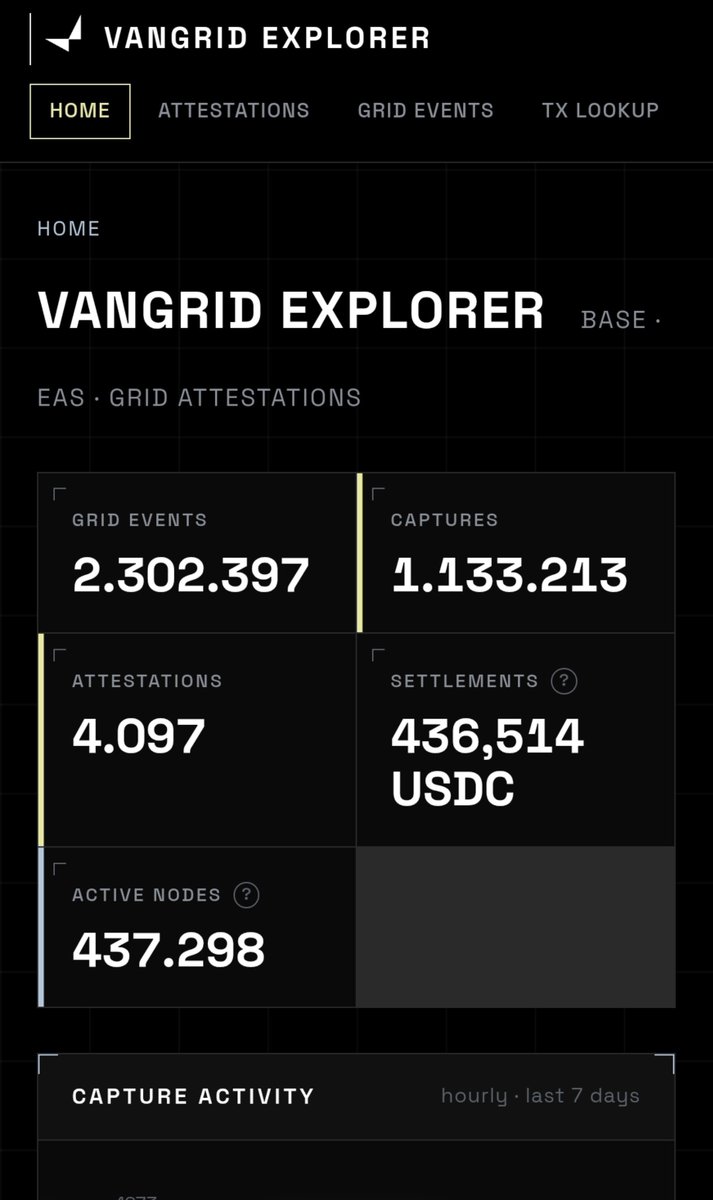 Vangrid Explorer screenshot showing grid events, captures, attestations, active nodes, and USDC settled