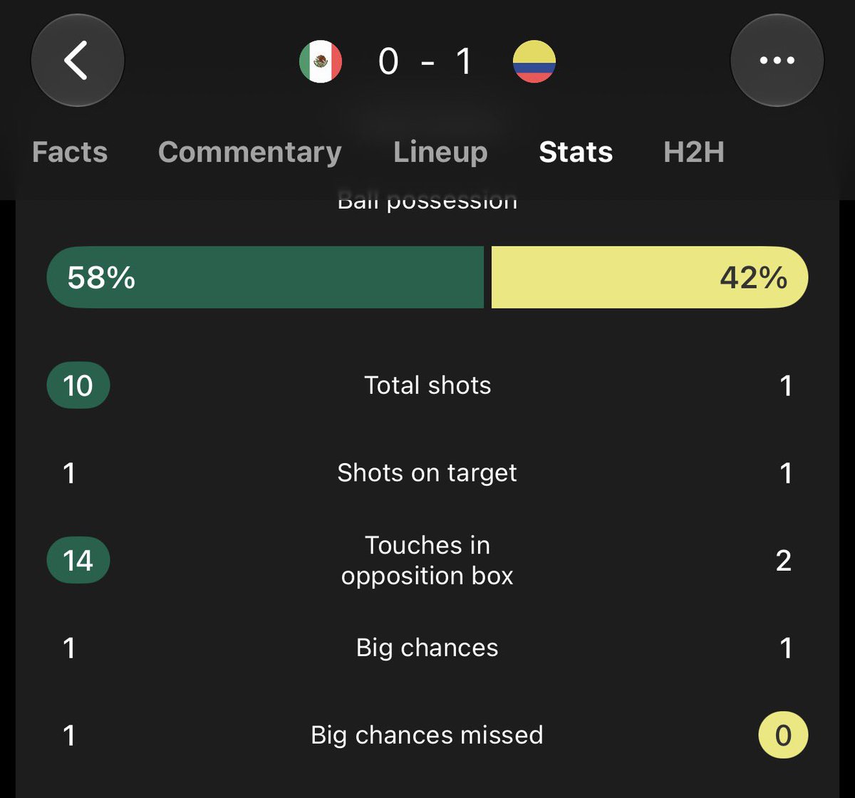 madrid_total2's tweet photo. Está jugando muy bien México vs Colombia… pero no la meten que es lo importante. Colombia tuvo 1 y la clavó. https://t.co/dwhkWptO86