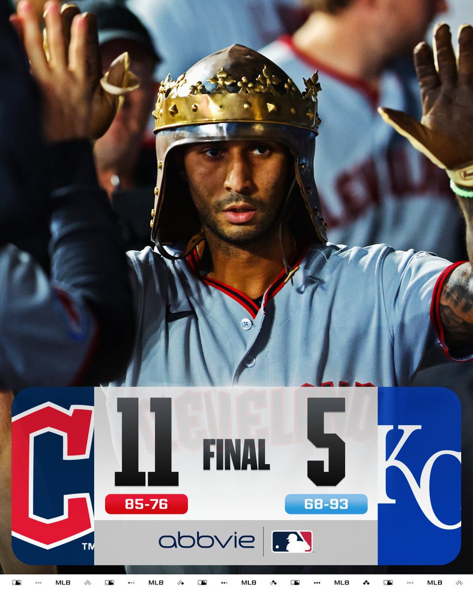 Brayan Rocchio and Patrick Bailey each record multi-homer games as the @​CleGuardians win 9 of their last 10!

(MLB x @​AbbVie) 
 [📷](https://pbs.twimg.com/med