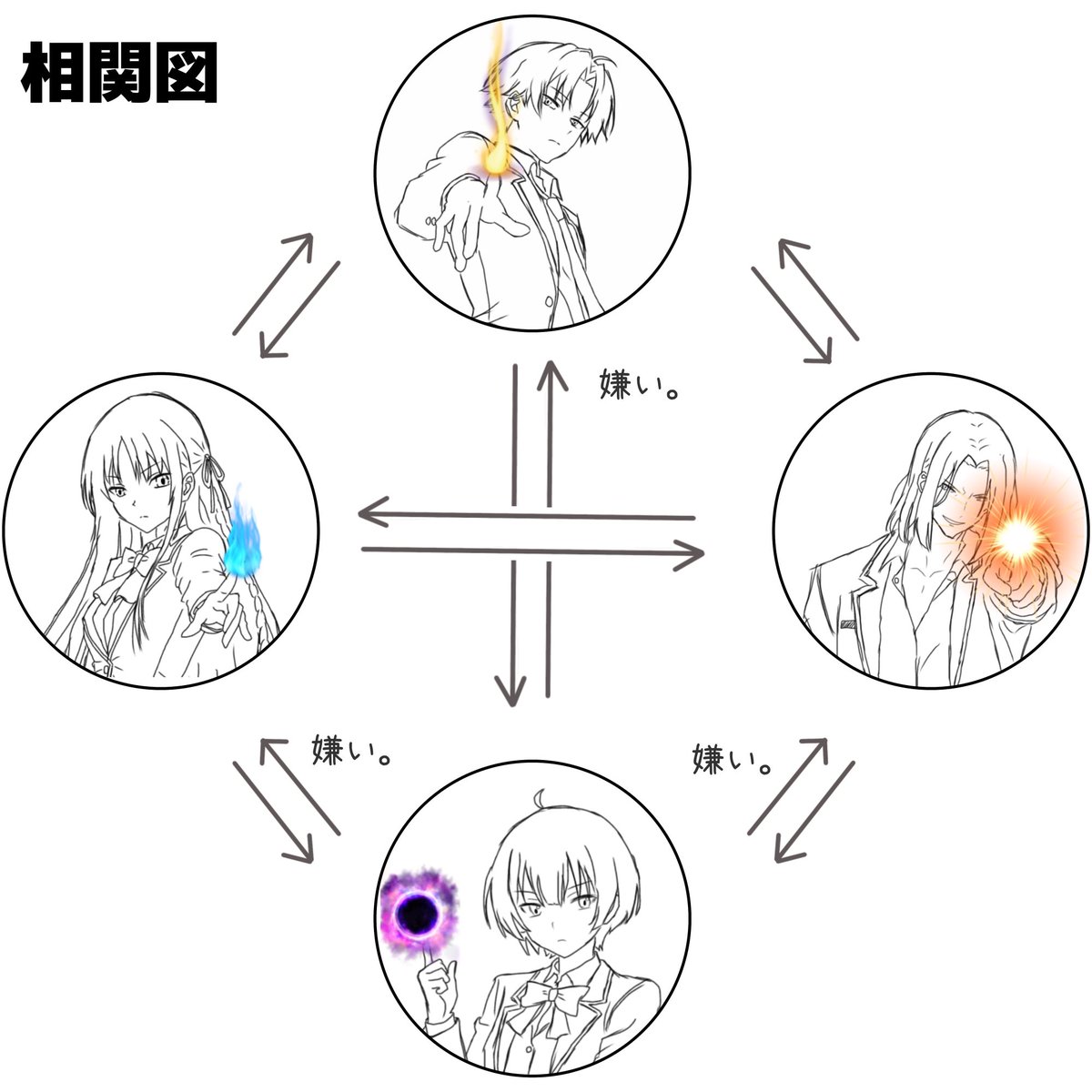 ri1020ar's tweet photo. 異能力シリーズかくことにしたけど、仕事中に設定やら展開やらがいろいろ湧いてくるのに何もメモってないから8割忘れてる気がする。
相関図つくってた！とおもったけど何の価値もない情報しか残ってなかった(でも私は確かにこういう伊吹が好き)

※相関図作りきったらこのポストは消します https://t.co/ZIotSyxtIK