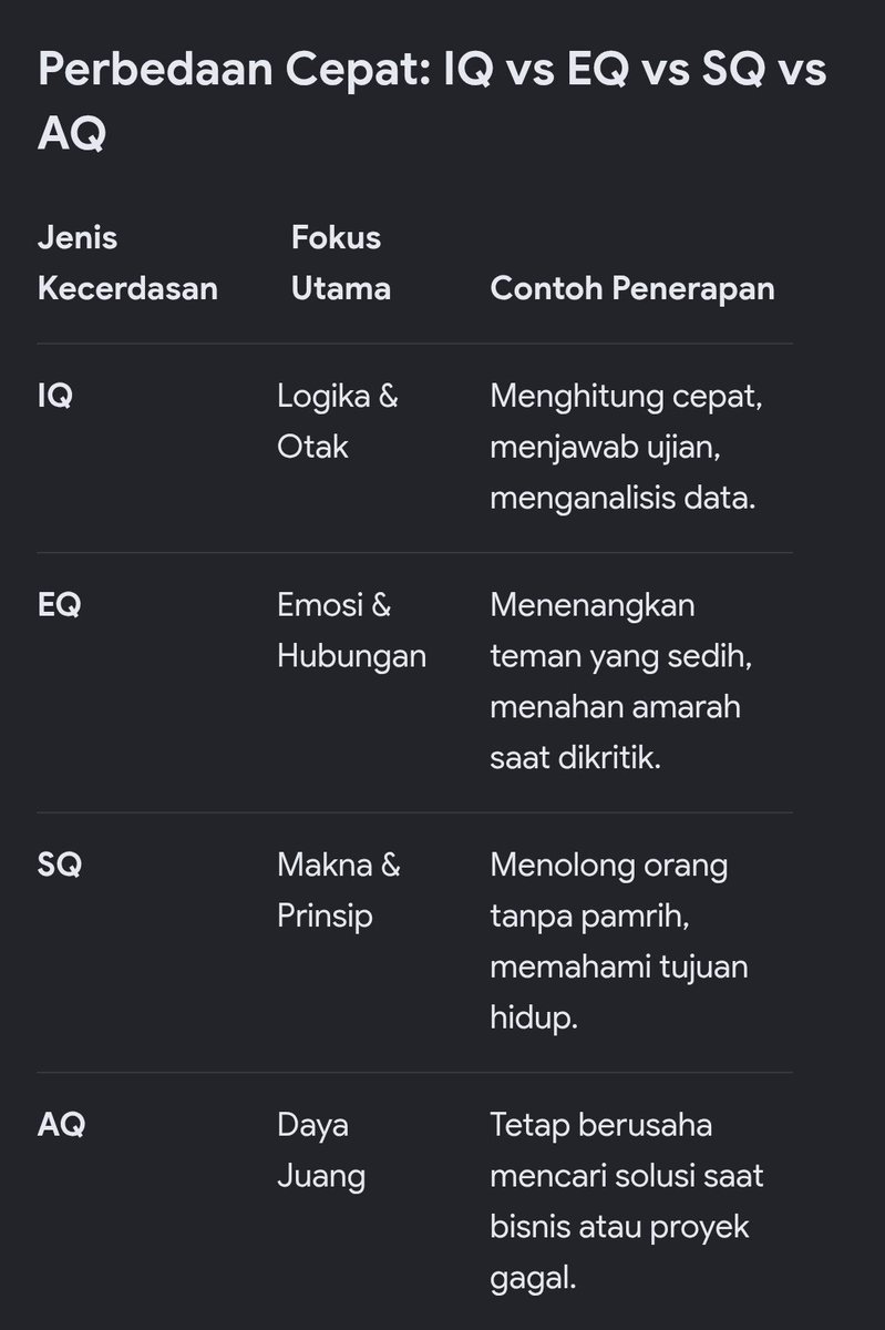ManusiaFanaaa's tweet photo. @soda_summer5050 @PaltiHutabarat Kasarnya begini, pintar dalam bidang tertentu bukan berarti pintar dalam hal lain nya. Nah begitulah mereka, pintar dalam hal masing-masing tapi bodoh dalam hal lain makanya bisa menjadi pendukung 02. Nah dalam keempat table itu mereka cuma punya AQ, yg di mana sisanya ajlok. https://t.co/iVoOac6kxo