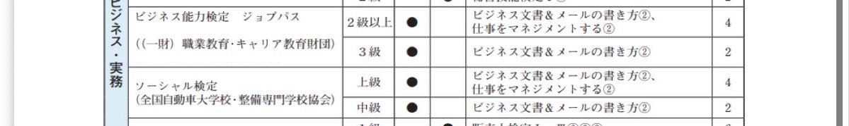 benkyo3no's tweet photo. @ant_sanno_tkfp @a_pplaus 来年度に認定でも自分的に良いのであれば、年明け受験でもいいんですかね💦
ジョブパスは会場に行かないといけないんですね💦そこだけですね🥺

一つ質問なんですけどジョブパスで、ビジネス文書メールの書き方が1年の時に履修科目だったんですけどその場合も単位追加でもらえるんですかね💦 https://t.co/iPRoCLtfzC