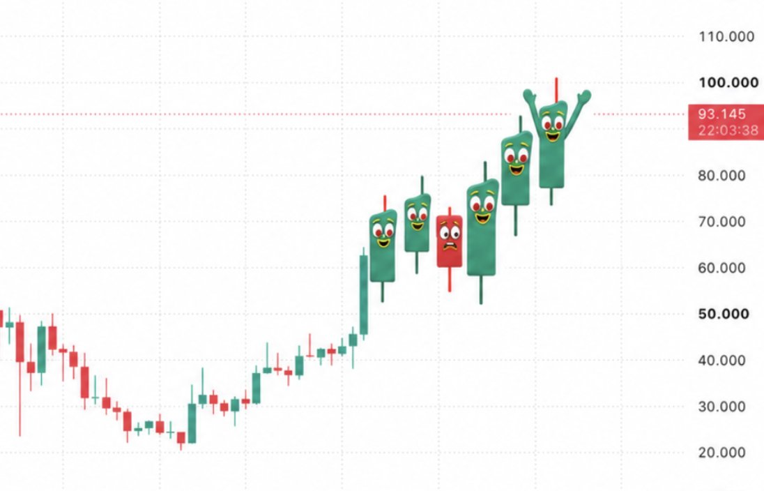 loredraco's tweet photo. not sure if you've looked at the $HYPE chart lately. https://t.co/FO4ZcxIp7p