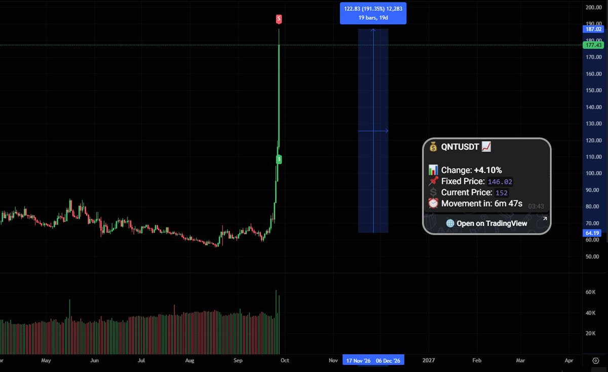 GrandSpikeHQ's tweet photo. ethereum:0x4a220e6096b25eadb88358cb44068a3248254675 is absolutely flying! 🚀

Catching every move, as always. 👀 https://t.co/LdDbkSlKah