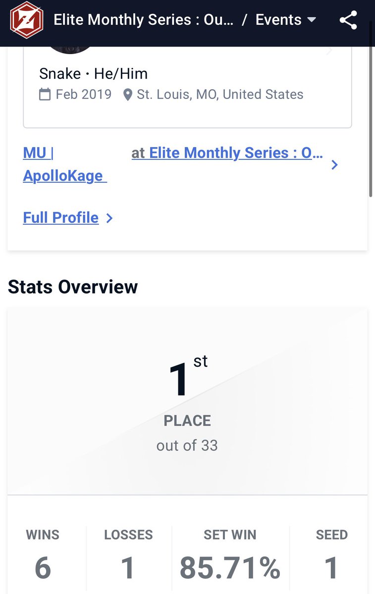 ApolloKage's tweet photo. I won the elite monthly series 1st/36,

I got wins on Mezcaul &amp; BigBoss (2x)

Feeling good for Battle of Z tomorrow, the competition here is only getting stronger! https://t.co/wDRnQCZDoO