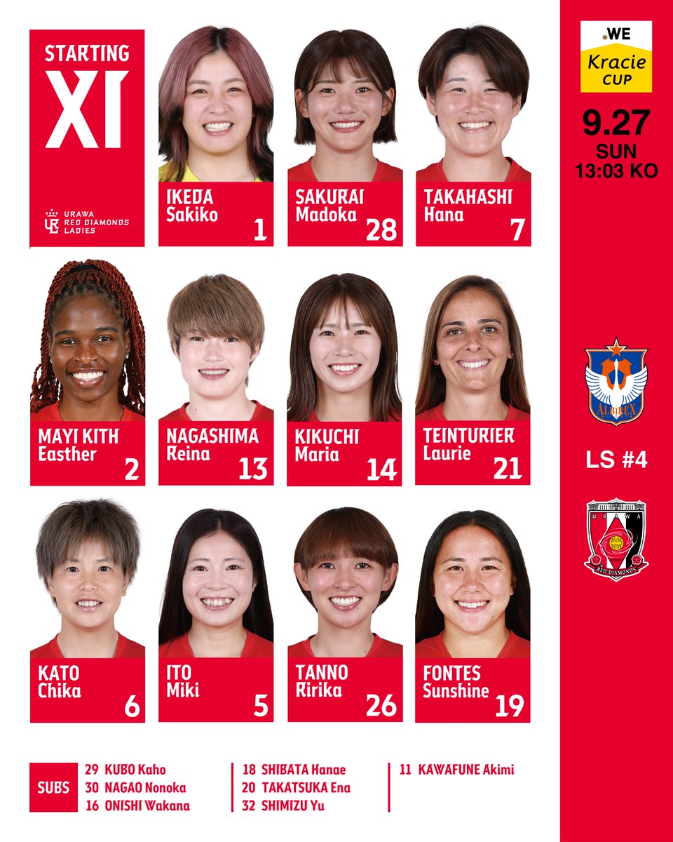 REDSLADIES's tweet photo. ２０２６／２７ WEリーグ クラシエカップ リーグステージ 第4節

＜🆚新潟L メンバー＞
GK 池田
DF 櫻井、高橋、エスタ マイ キス、長嶋
MF 菊池、タンチュリエ ローリー、加藤、伊藤、丹野
FW サンシャイン フォンテス
SUBS 久保、長尾、大西、柴田、高塚、清水、川船

ONE MATCH ONE WIN ，TO THE TOP！

#三菱重工浦和レッズレディース

nikefootball