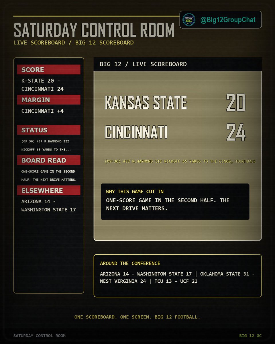Big12GroupChat's tweet photo. Kansas State 20 - Cincinnati 24 - LIVE | Q4 09:30

One-score game in the second half. The next drive matters. https://t.co/VePvO4z5rt