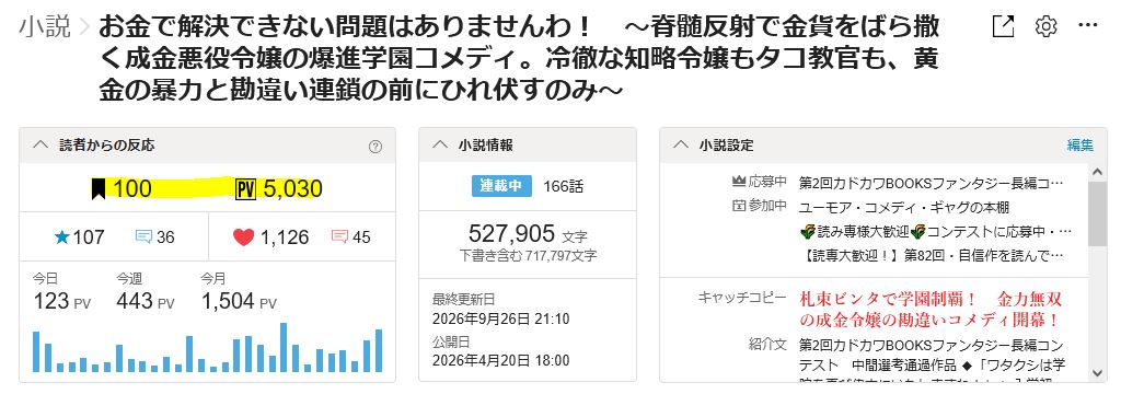 Professor_JM's tweet photo. #小説好きと繋がりたい #カクヨム #Web小説

ついに星100、フォロワー100、5000PV達成。

今のところ全220話くらいかな？
エタらず、がんばっていきまっしょい。

お金で解決できない問題はありませんわ！
https://t.co/KIFrPiVjJx

⇧　クリックしてくれると、そりゃあ励みになります。 https://t.co/MCgdO55tTb