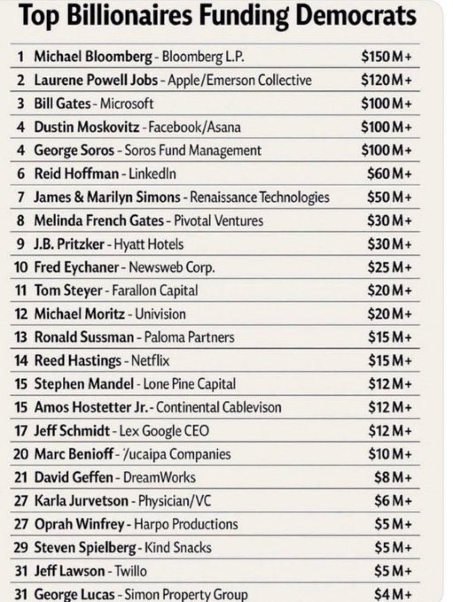 PolitiKatTales's tweet photo. @atrupar Talafreako can take off his mask now. His race has the richest liberal megadonors in the country pouring millions into his campaign. https://t.co/ImktUyYeLM