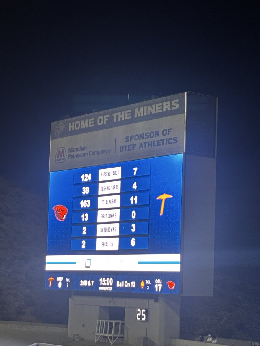 DanielL23939521's tweet photo. We had 7 total yards after the 1st quarter. However we had 6 penalties.  #minertalk https://t.co/IkdAOhYxuF