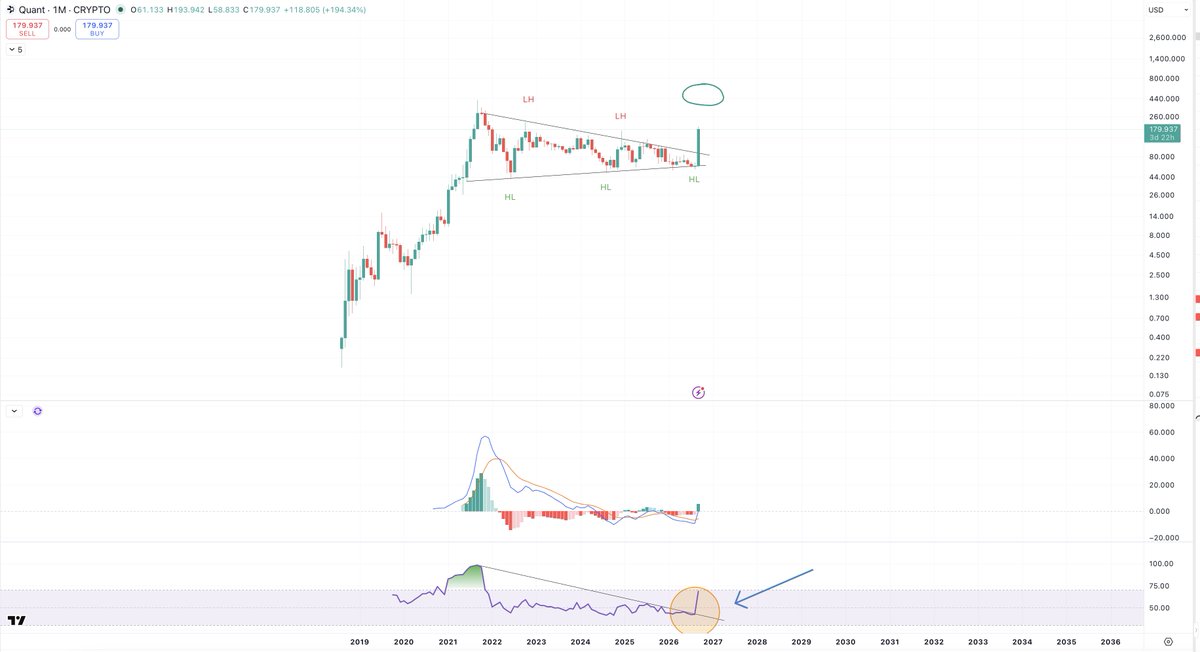 BullBearSignals tweet picture