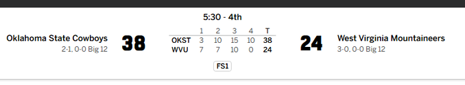 NCAA college football scoreboard showing Oklahoma State Cowboys defeating West Virginia Mountaineers 38-24 in Big 12 conference play, with the final quarter showing 5:30 remaining.