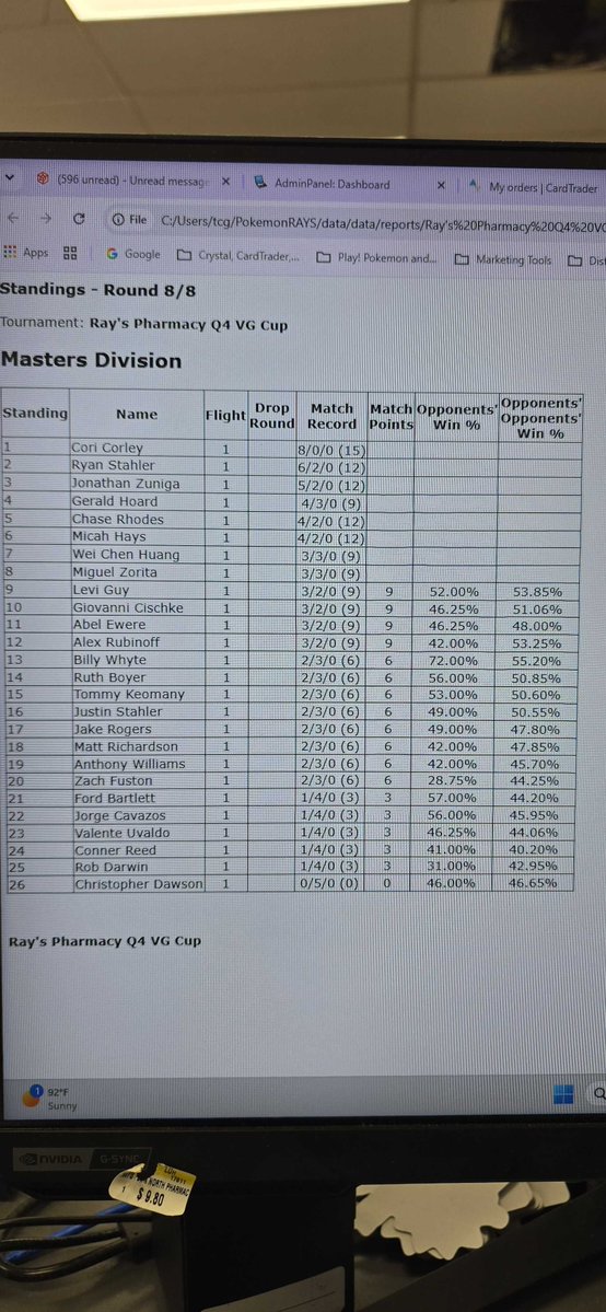 2thyfor's tweet photo. 1st + 4th at cups this weekend, glad to stay consistent in stacked tourneys

+82/worlds

#ATGTG🙏 https://t.co/LrpxNalBQZ