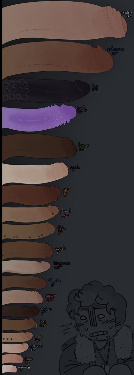 4nt_m34t's tweet photo. Facecannons for red vs blue are overrated. It’s dickcannons now. Dick headcannons. Dick chart. Whatever you want me to call it. #rvbnsfw #nsfwrvb #dickchart #nsfwart #rvb #redvsblue #rvb34 https://t.co/kRB9Lt22bK
