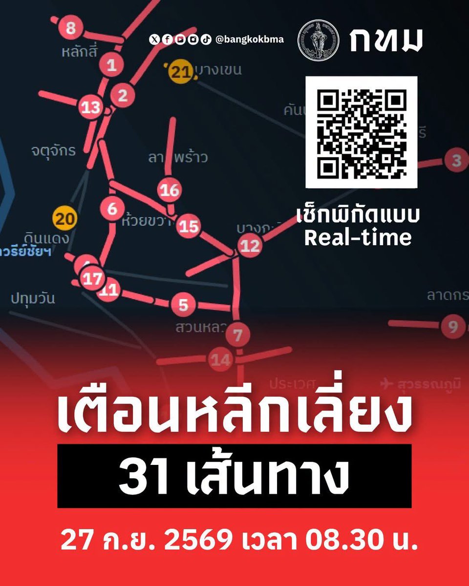 js100radio's tweet photo. 🔴 UPDATE 🔴 เตือนหลีกเลี่ยงถนน 31
เส้นทาง‼️🌊
ข้อมูล ณ วันที่ 27 ก.ย. 69 เวลา 08.30 น.
.
🤳 เช็กพิกัดเส้นทาง 
  - สแกน QR Code  (Update Real-time) หรือ
  - คลิกลิ้งก์ https://t.co/HDCK1OWsdf (Update Real-time) หรือ
  - ตรวจสอบได้ผ่าน Comment (Update เวลา 08.30 น.)
.
🙏กทม. ขอความร่วมมือประชาชน งดออกจากบ้าน งดเดินทาง หากไม่จำเป็น เนื่องจากภาวะฝนตกหนัก น้ำท่วมขังหลายพื้นที่

#ฝนตก #น้ำท่วม #กทม #หลีกเลี่ยงถนน

(Cr.กรุงเทพมหานคร)
