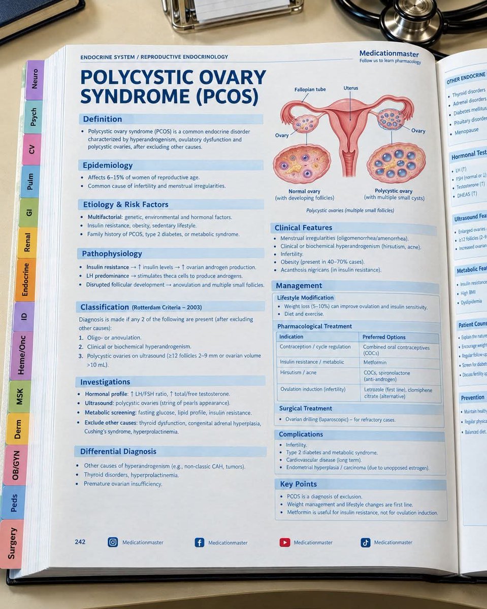 Nursingmedicos's tweet photo. https://t.co/0WDDoRkNQt