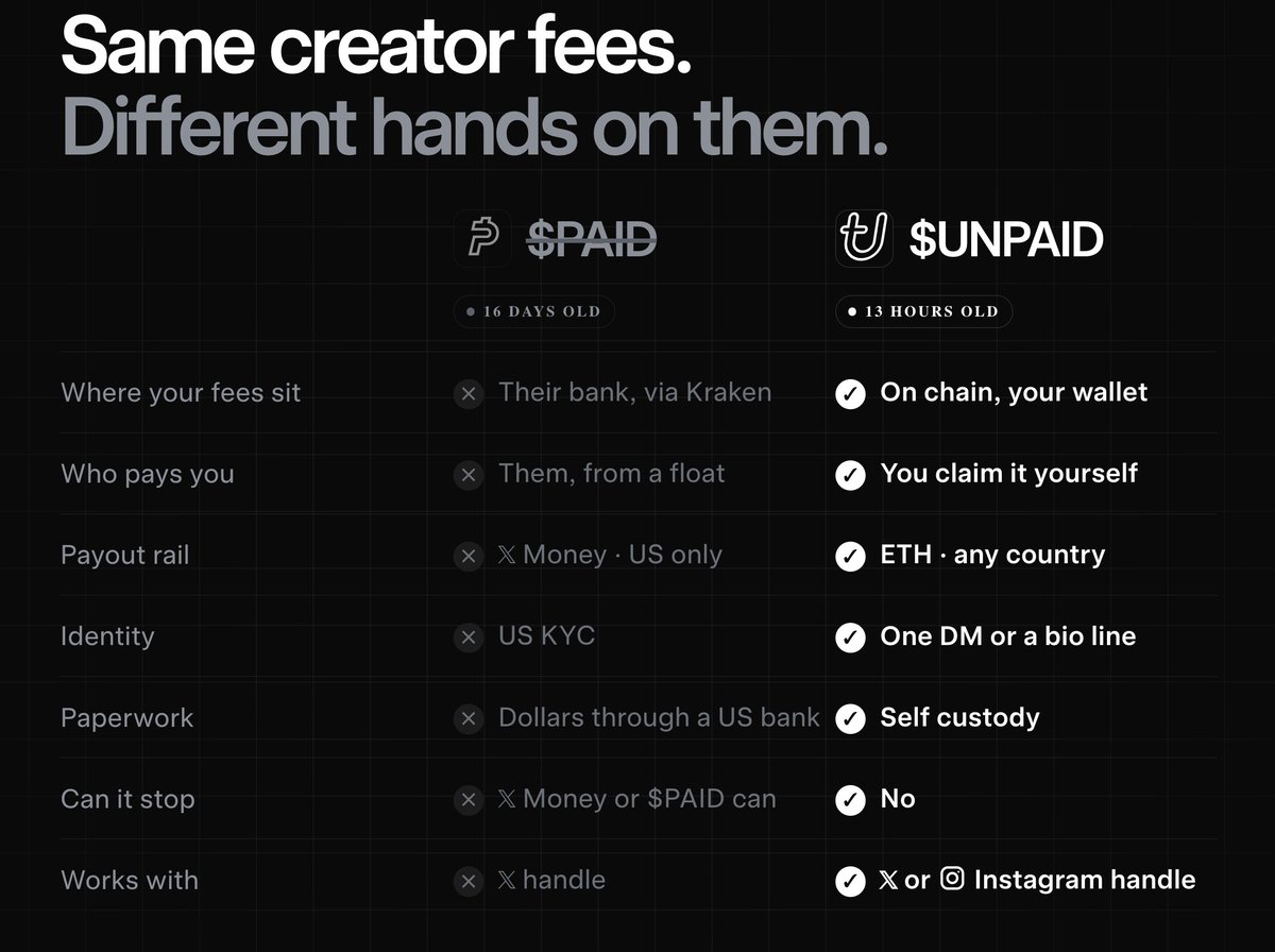 getunpaid's tweet photo. $PAID took 16 days to pay America

We took 13 hours to pay everyone they forgot

solana:7TuXXZ7u9tUvbgJm8Uzzt2uCH8w98kS2HgAztiJpump: claim your creator fees from any country

No bank, no KYC, no X money https://t.co/NVvsjnrcmh