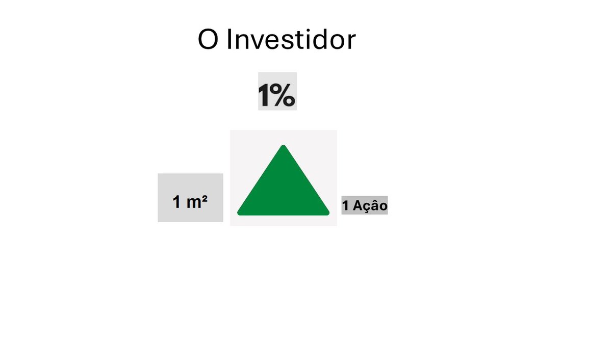 drInvestiment's tweet photo. https://t.co/hMloMiJSJc