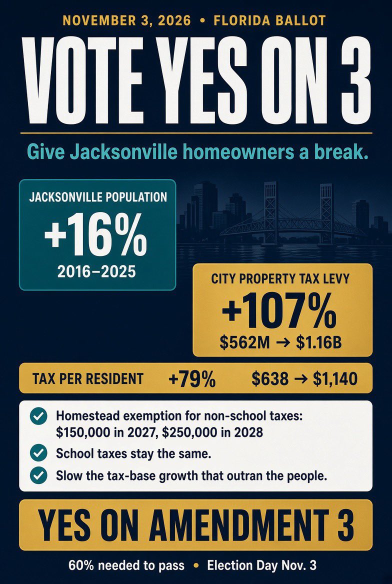 RiveraTracyM's tweet photo. @wjxt4 Population increase of 16% in the last 10 years, while taxes increased 107%.  What are they spending your tax dollars on? Were services lacking 10 years ago? https://t.co/uoyVBksHwj