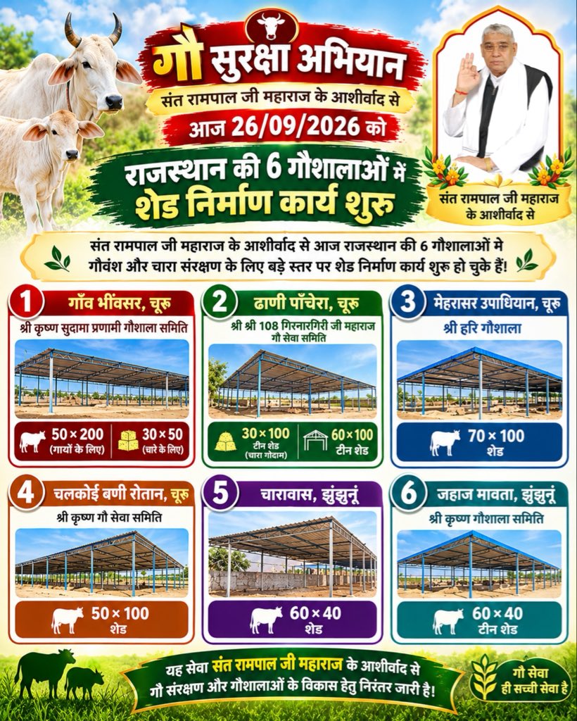 SaintRampalJiM's tweet photo. गौ सुरक्षा अभियान 
संत रामपाल जी महाराज के आशीर्वाद से आज 26/09/2026 को राजस्थान की 6 गौशालाओं में शेड निर्माण कार्य शुरू....

संत रामपाल जी महाराज के आशीर्वाद से आज राजस्थान की 6 गौशालाओं में गौवंश और चारा संरक्षण के लिए बड़े स्तर पर शेड निर्माण कार्य शुरू हो चुके हैं।

गाँव भींवसर, चूरू – श्री कृष्ण सुदामा प्रणामी गौशाला समिति: 50×200 (गायों के लिए) व 30×50 (चारे के लिए) शेड।

ढाणी पॉंचेरा, चूरू – श्री श्री 108 गिरनारगिरी जी महाराज गौ सेवा समिति: 30×100 टीन शेड (चारा गोदाम) व 60×100 टीन शेड।

मेहरासर उपाधियान, चूरू – श्री हरि गौशाला: 70×100 शेड।

चलकोई बणी रोतान, चूरू – श्री कृष्ण गौ सेवा समिति: 50×100 शेड।

चारावास, झुंझुनूं – 60×40 शेड।

जहाज मावता, झुंझुनूं – श्री कृष्ण गौशाला समिति: 60×40 टीन शेड।

यह सेवा संत रामपाल जी महाराज के आशीर्वाद से गौ संरक्षण और गौशालाओं के विकास हेतु निरंतर जारी है।