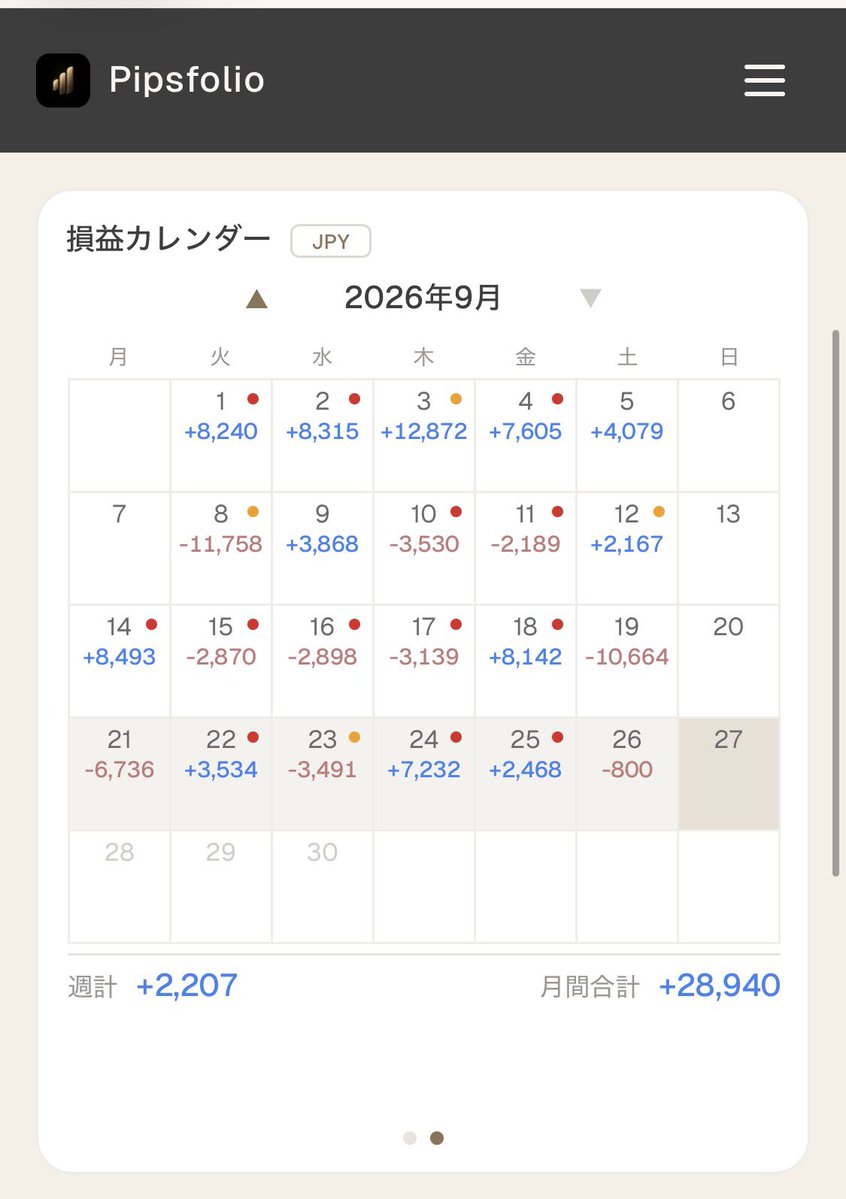 Usatoto_FX's tweet photo. 今週のトレード実績【9/26】
稼���開始: 3/10
2つのEA: 証拠金10万円〜
今週の利益: +2,207円
累計利益: +341,546円

今週は微益でした、ドローダウン期ですね。気長に運用します

[無料]稼働EAの性能低下をお知らせ👇
https://t.co/oHovjIM29D
#Pipsfolio https://t.co/j8ZO4UNwSO