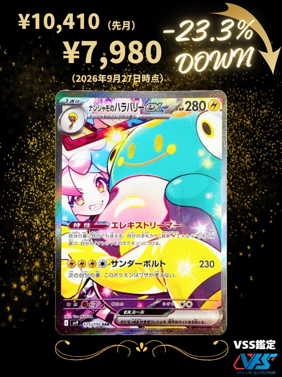 VSS_Japan's tweet photo. 【ポケカ相場】ナンジャモのハラバリーex（SAR）｜バトルパートナーズ

再販も目処が立たない中ですが、イラストは素晴らしいので下がったタイミングで購入したい☺️

🔍『VSS相場検索』
https://t.co/XMXCx1rEDg

#ポケカ
#バトルパートナーズ https://t.co/egyLtUUf1K