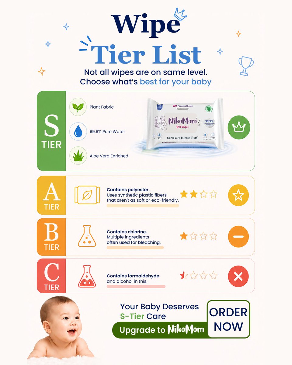 dynhopcf's tweet photo. Why settle for harsh synthetics, bleaching chemicals, and hidden alcohol? NikoMom combines pure plant fabric, 99. 9% pure water, and soothing aloe vera for the top-tier protection your baby deserves. https://t.co/fJLrK247fX