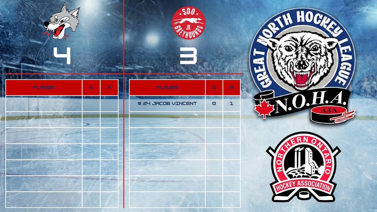 GreatNorthHL's tweet photo. Results from Sault Ste. Marie.

Sudbury U18 AAA Wolves DEF Soo U18 AAA Jr. Greyhounds

Final score: 4-3.

Official Results: https://t.co/ZThwEAGwUM

#gnhl #aaahockey #hockey #northernhockey #northernontario #sudbury #wolves #soo #greyhounds https://t.co/1hdmDXEua9