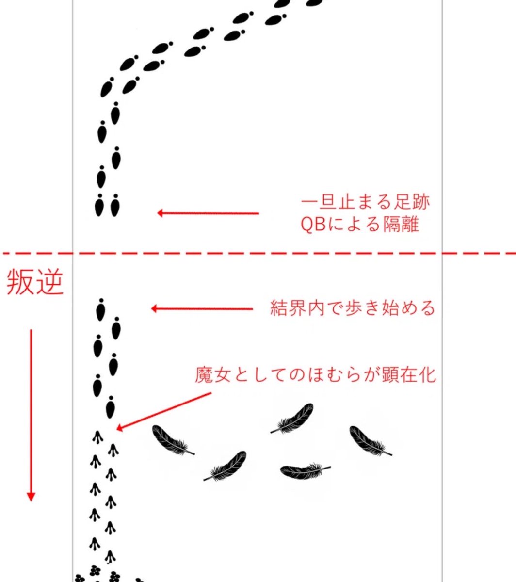 hinaty1717's tweet photo. 足跡が立ち止まる意味がほむらが干渉遮断フィールドに隔離されたって意味なら、
まどかもおそらく同じ意味なんじゃないかな
円環の理に回収された、隔離された、
もしくは本当にほむらと一体化した説
https://t.co/jsqUBGBbOo https://t.co/gDRaxPNtb9