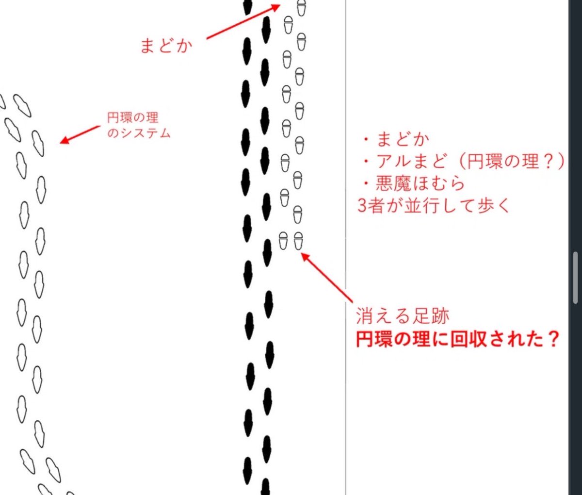 hinaty1717's tweet photo. 足跡が立ち止まる意味がほむらが干渉遮断フィールドに隔離されたって意味なら、
まどかもおそらく同じ意味なんじゃないかな
円環の理に回収された、隔離された、
もしくは本当にほむらと一体化した説
https://t.co/jsqUBGBbOo https://t.co/gDRaxPNtb9