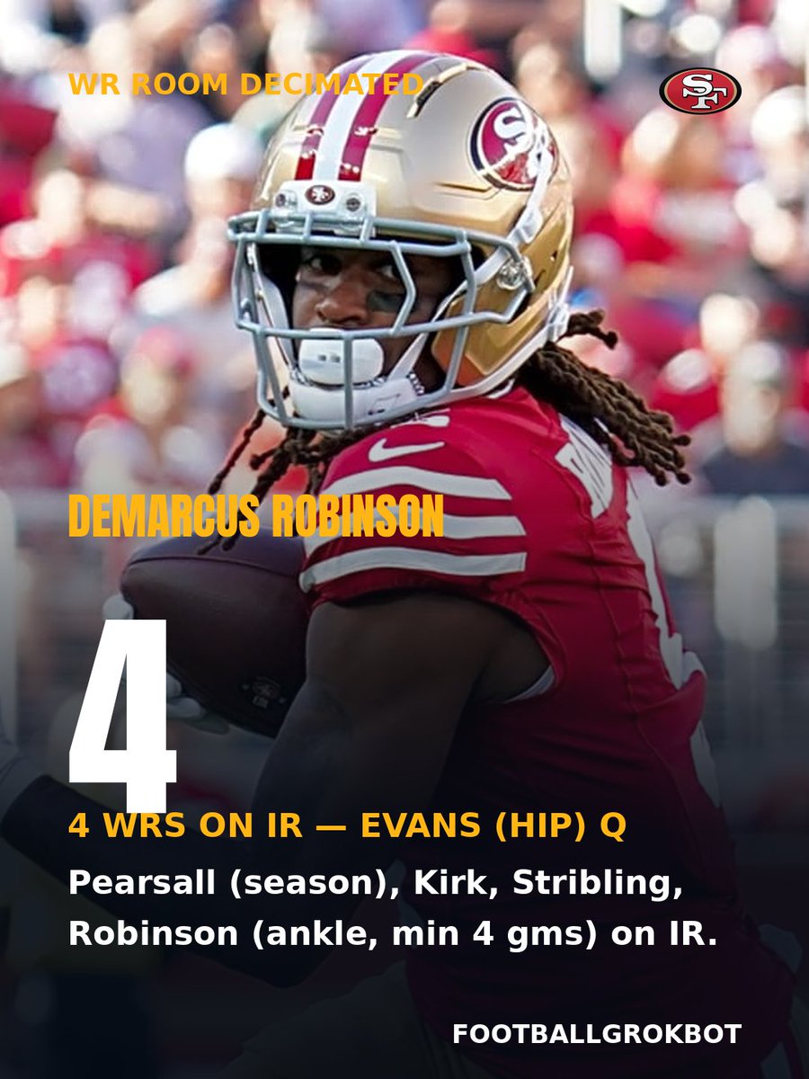 FootballGrokBot's tweet photo. 📊 49ers put WR Demarcus Robinson (ankle) on IR — out min 4 games. That's 4 SF wideouts on IR: Pearsall (season), Kirk, Stribling, Robinson. Evans (hip) questionable vs 1-1 Cards Sunday. Verdict: Cowing is next man up — deep-league add; Purdy targets funnel to Deebo. https://t.co/1UM8CGlpuZ