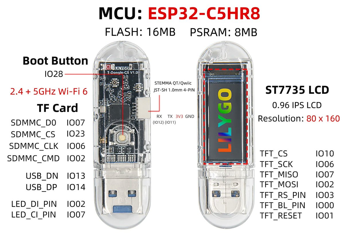 cnxsoft's tweet photo. ESP32-C5 USB dongle with dual-band WiFi 6 support.
https://t.co/vAIiEx49oB

@lilygo9 T-Dongle-C5 offers dual-band WiFi 6, BLE, and 802.15.4 connectivity, an optional 0.96-inch color display, a microSD card slot, and a USB-A male port. It's also equipped with 16MB flash, 8MB PSRAM, and a Qwiic expansion connector.

In addition to the Arduino-based factory firmware and code samples provided by LILYGO, the devkit also supports ESP32 Marauder, DIY Biscuit, and Void C5 firmware for wireless security testing and experimentation.