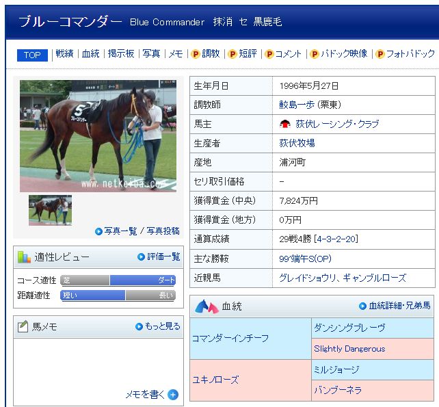 sissy_yuuko3's tweet photo. @kawasann 当時、オサイチジョージが好きだったので、この馬に出資してみようと思い、荻伏牧場を見に行ったりして申込書を書いて投函するだけでしたが、一歩踏みとどまった経緯があります。

ユキノローズの96

今となっては、YGGとの最初の出会いだったのかなと感じてます🥹 https://t.co/2y9wK1LAQv