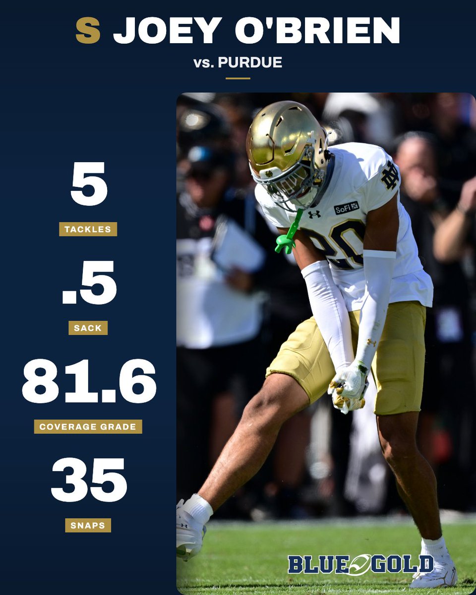 MikeTSinger's tweet photo. Heck of a first start for Notre Dame freshman safety Joey O'Brien.

He looked comfortable and physical. Sky-high future for the former five-star. https://t.co/UVMPlOXcIs
