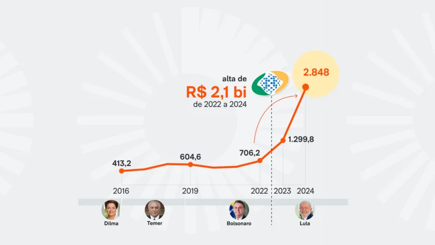 brelgao's tweet photo. @ChagaLuccas @Febrilquis 64% do roubo do inss foi no governo lula POR PURA COINCIDÊNCIA (o homi não cansa nunca de roubar) 

e o que o chimpanzé faz? coloca as duas bola do véio ladrão na garganta

chimpa, guarda teu choro pra final de outubro https://t.co/6esLVB35eP