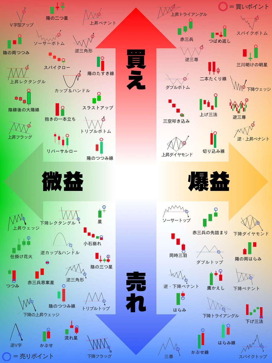FxTraderCourse's tweet photo. 基本中の基本を抑えるのが大事なんよな https://t.co/EEZIyWlzO9