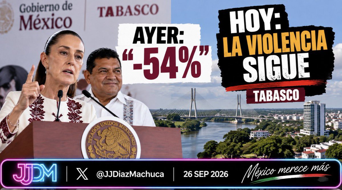 JJDiazMachuca's tweet photo. 24 HORAS LE DURÓ EL DISCURSO EN TABASCO

Ayer, Claudia Sheinbaum (@Claudiashein) estuvo en Tabasco presumiendo junto al gobernador Javier May (@TabascoJavier)  una reducción de 54% en el promedio diario de homicidios dolosos.

Hoy, un agente ministerial de la Fiscalía de Tabasco y su esposa fueron asesinados en Cunduacán.

La reducción estadística existe. También existe esto.

Presidente: una cosa es presumir porcentajes desde el micrófono y otra la realidad que siguen enfrentando los ciudadanos apenas se apaga.
