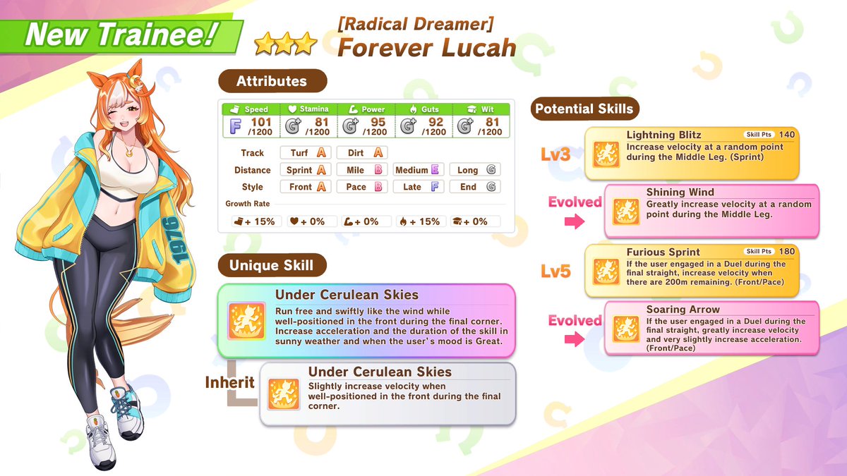 ThePageofHeart's tweet photo. "🎊Here's your first look at the new 3★ character!

Introducing [Radical Dreamer] Forever Lucah!"

Along with the vid is a special mock up sheet of Lucah if she was a playable Uma, complete with stats, aptitudes and skills. Would you pull for this Uma for your roster? #Y2Neigh https://t.co/TfF6djfOqT