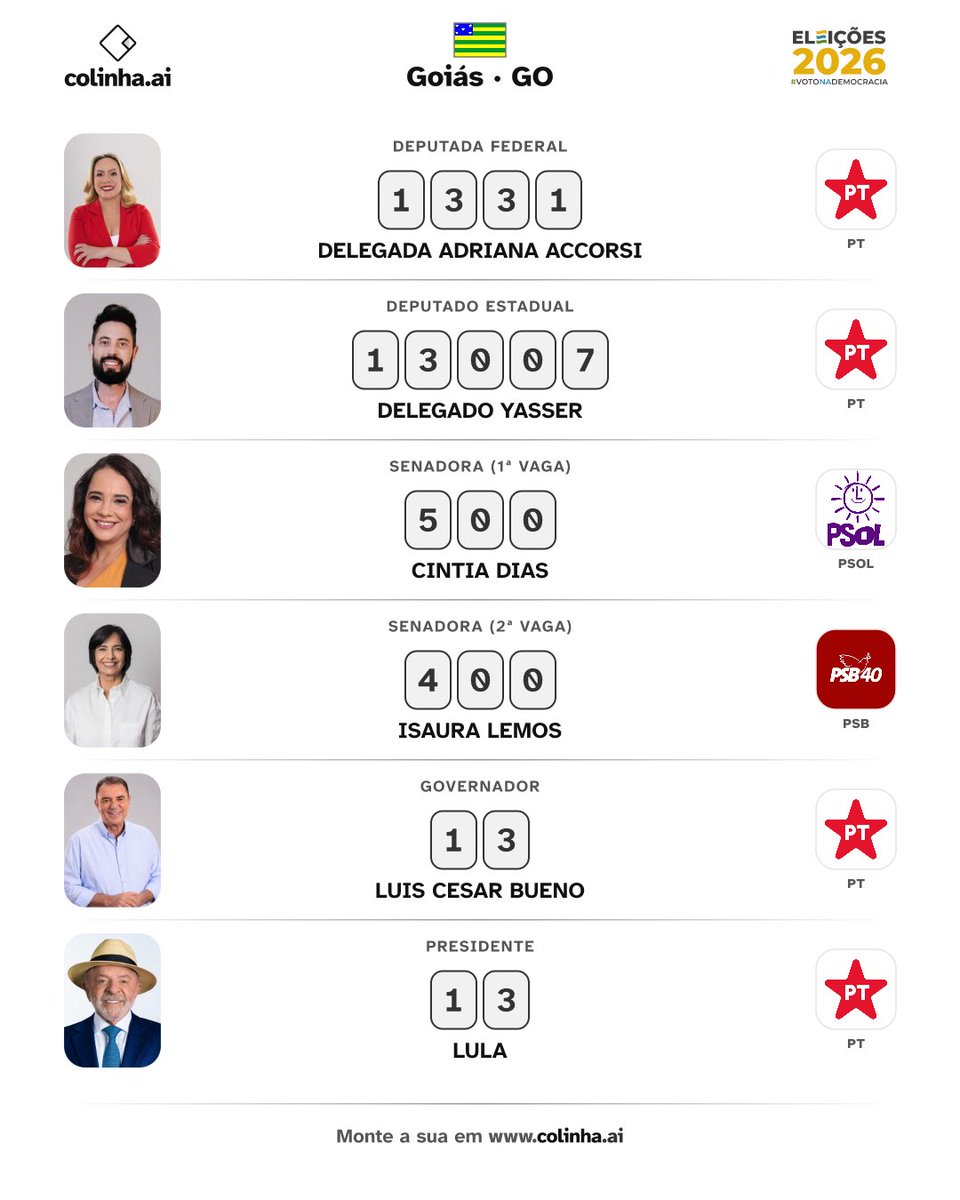 babizaodofunk's tweet photo. A colinha do time do Lula em Goiás ⭐️ https://t.co/QVnQavIy4N