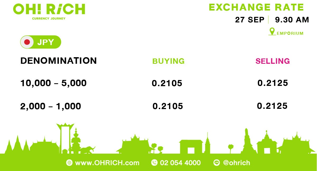 ohrich_jp's tweet photo. 9月27日9時30分の両替レートです!

OH! RiCHエンポリアム支店💚はアソーク駅からBTS🚝で1駅、プロンポン駅直結のエンポリアムデパート地下1階にて営業しております!

バンコクにお越しの際は是非ご両替にお越しくださいませ☺️ https://t.co/aZqYreCGRZ