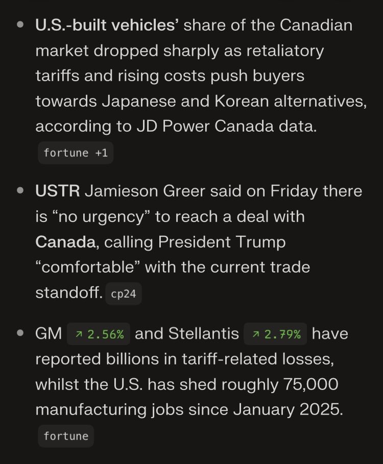 towhey's tweet photo. CANADIANS HAVE stopped buying US-built cars. There are better cars at better prices available from non-US branded carmakers. Some even built in Canada.

Ford. GM. Stellantis. All dying brands in Canada.

European, Japanese, Korean cars rule here. https://t.co/hE6TWivUU1