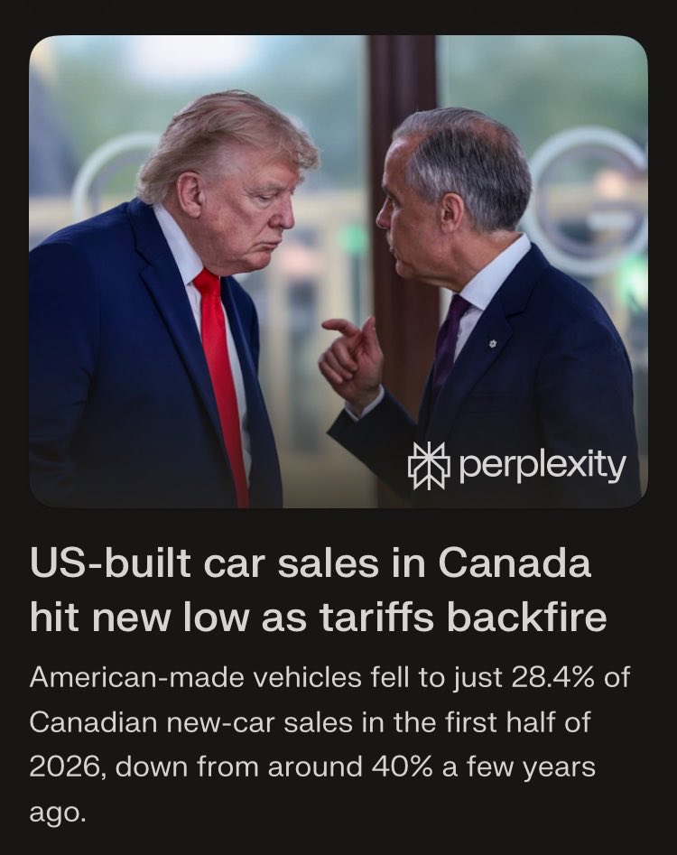 towhey's tweet photo. CANADIANS HAVE stopped buying US-built cars. There are better cars at better prices available from non-US branded carmakers. Some even built in Canada.

Ford. GM. Stellantis. All dying brands in Canada.

European, Japanese, Korean cars rule here. https://t.co/hE6TWivUU1