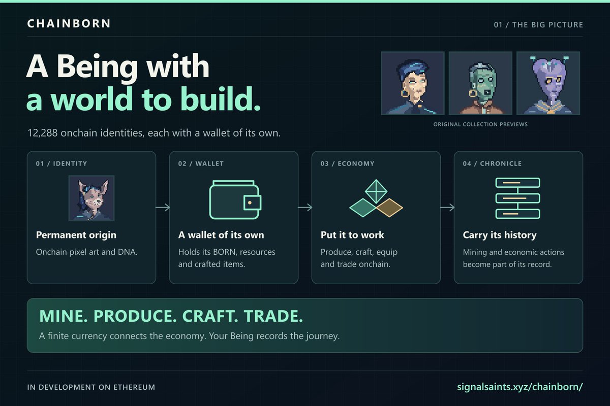 emergeen's tweet photo. 12,288 digital Beings. Their own wallets. BORN: a finite currency mined through proof-of-work.

#CHAINBORN brings mining, crafting and trade to an onchain world where every Being builds its own history.

In development on #Ethereum.

https://t.co/wTtqvEo8w6

#NFT #NFTs https://t.co/KqxxpPl3da