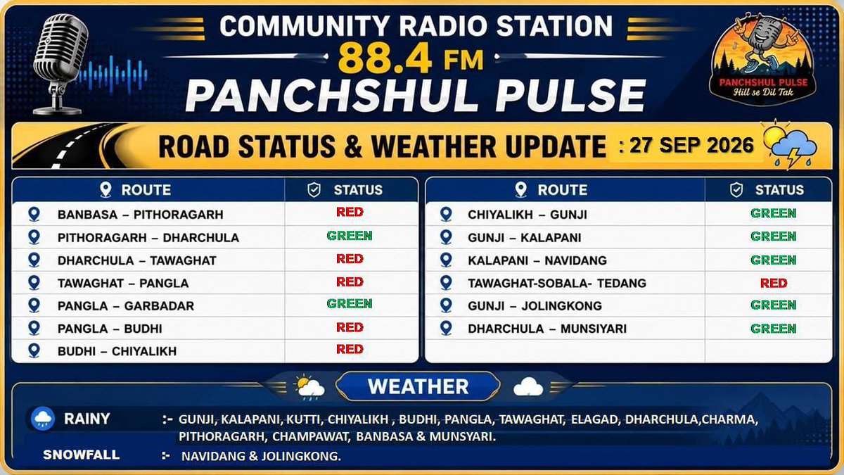 panchshulpulse's tweet photo. City of Paradise #roadblock #roadstatus #monsoon #adikailash #kailashmansarovar #pithoragarh #panchshulpulse #hillsediltak https://t.co/m1ykGSraaX