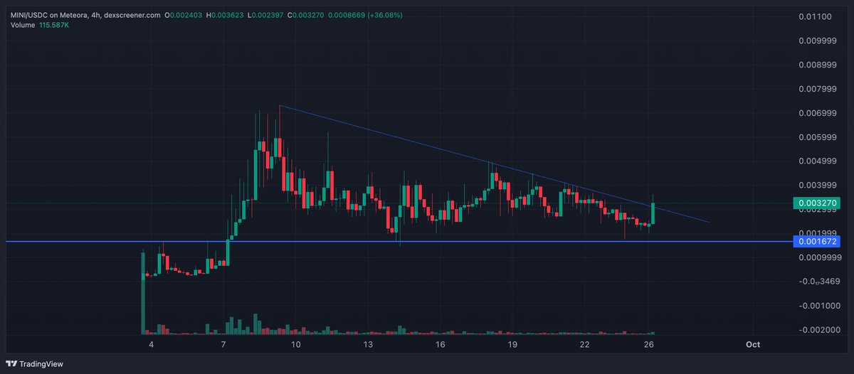 KRTrades_'s tweet photo. imagine not betting on a builder like @iamzhe 

solana:Ax5dAamJPeuaLpFUzs9FdcpoUhHDcxyjPzxCJQidjups https://t.co/EG5WaHB80p