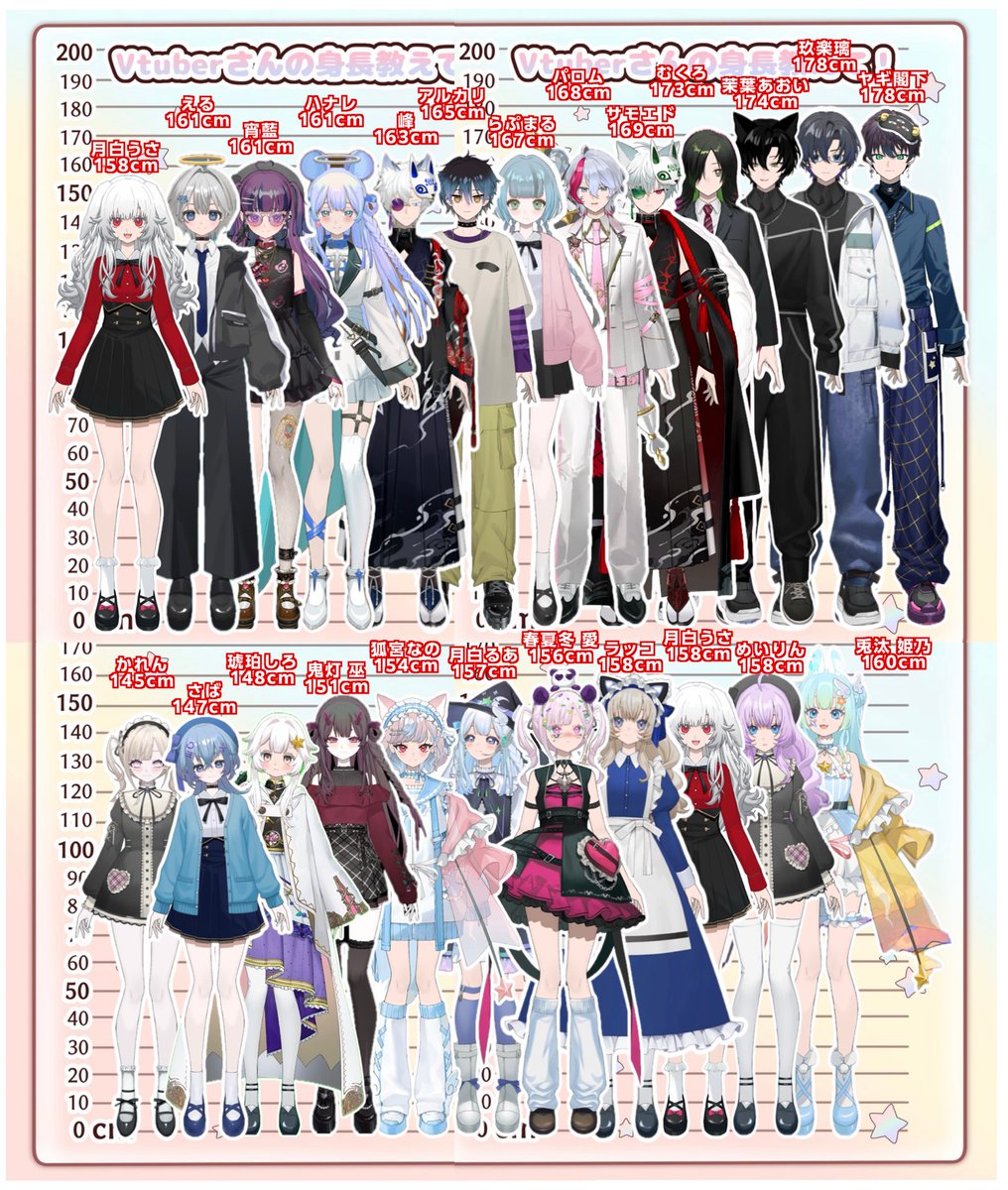 tsukishiro_avvy's tweet photo. 📏Vtuberさんの身長教えて！✨
みんなでやりたいー！って言ったらいっぱい集まってくれてありがとう！！🚩上段161cm ~ 下段 ~160cm

月白うさはどちらにも入れさせていただきました🐰❤️
なんかもはや図鑑みたい🤣

これからも仲良くしてね໒꒰ྀི∩˃ ᵕ ˂∩꒱ྀི১

#Avvy
#Avvyユーザーさんと繋がりたい https://t.co/5TbF1JuvXg