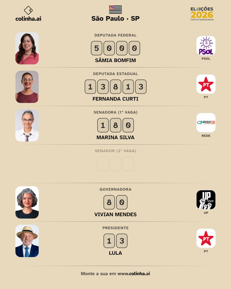 ThaabMG's tweet photo. Tá aí essa budega, estou votando no Lula contra minha vontade https://t.co/gtFqpfNNOa