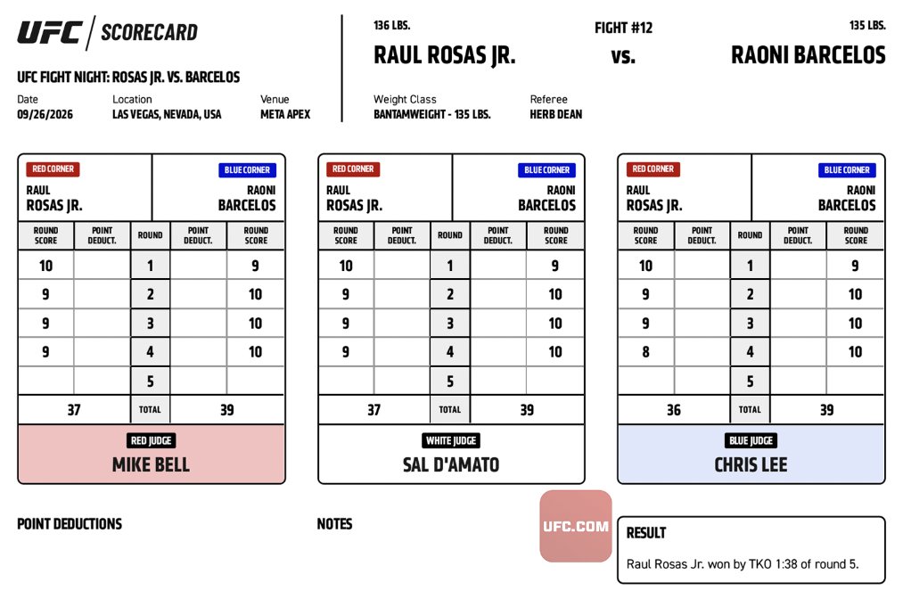 #UFCVegas121 Official Result: Raul Rosas Jr. (@​RaulRosasJr8) defeats Raoni Barcelos via KO at 1:38 of Round 5.

Complete Main Card Results ➡️ <https://t.co/nIi