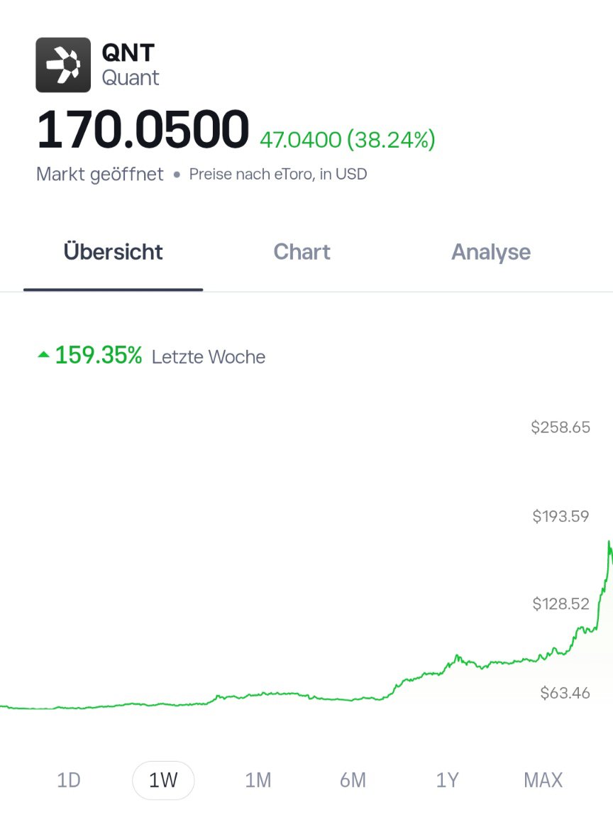FelixPleyer's tweet photo. #QNT ist punping! https://t.co/UrzfcVP1sD